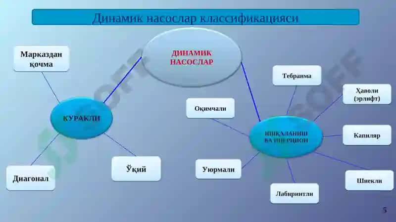 Ирригация ва мелиорация 5