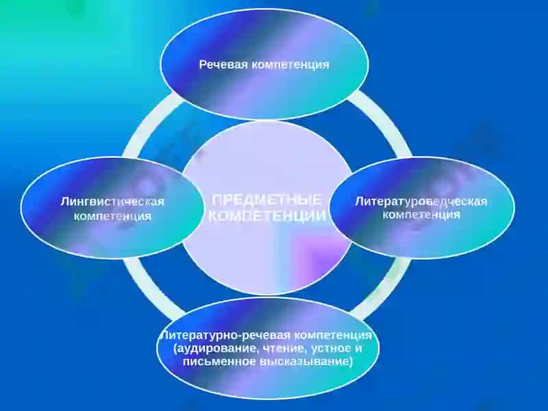 Методы развития речевой компетенции учащихся 5