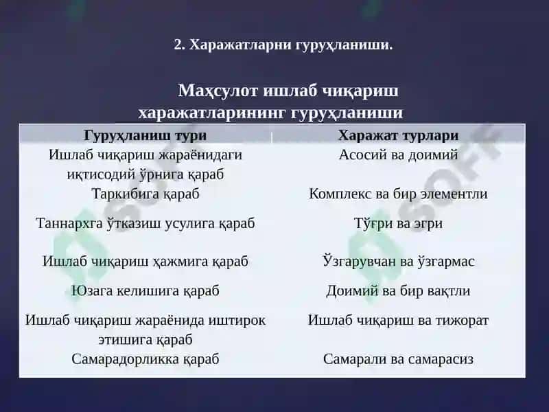 Харажатлар Ҳисоби 5