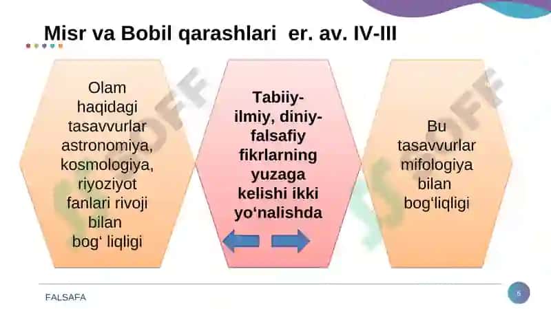 Falsafiy tafakkur taraqqiyot 5