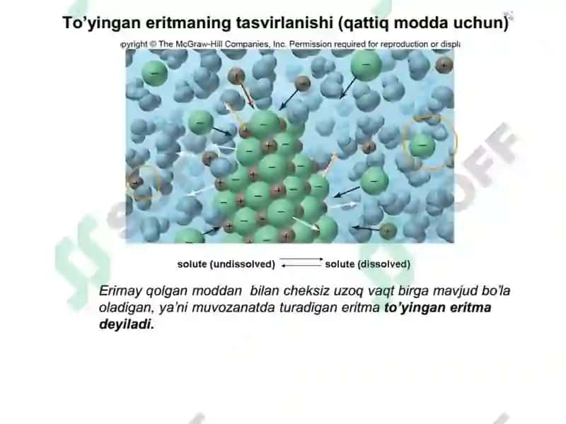 Eritmаlаr hаqidа umumiy tushunchаlаr 5