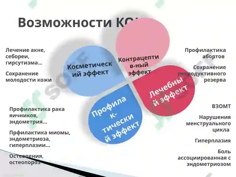 Оральные контрацептивы 5