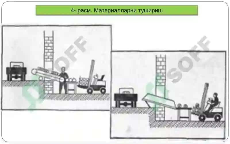 Tаyyorlоv sexining mаshinа-uskunаlаri 5