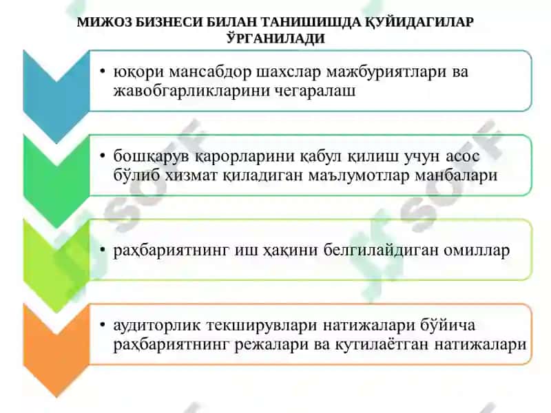 АУДИТОРЛИК ТЕКШИРУВИ 5