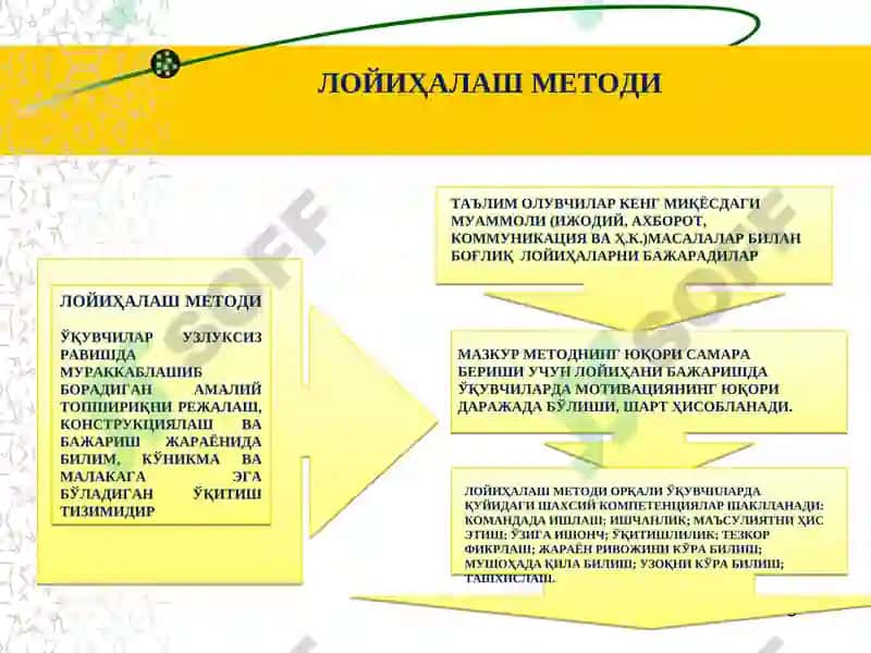 Таълим технологиялари 5