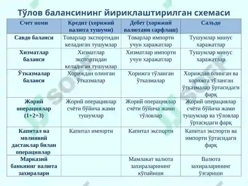Тўлов баланси 5