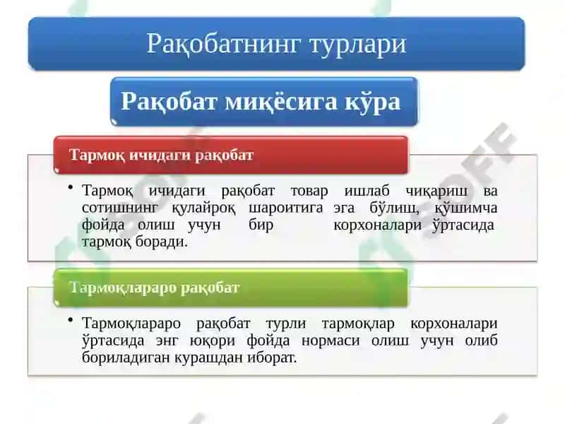 Рақобатнинг маънавий асослари 5