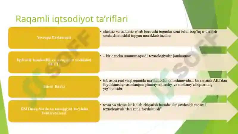 RAQAMLI IQTISODIYOT TUSHUNCHASI 5