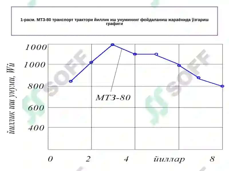 Maшиналар ишончлилиги ва таъмирлаш асослари 5