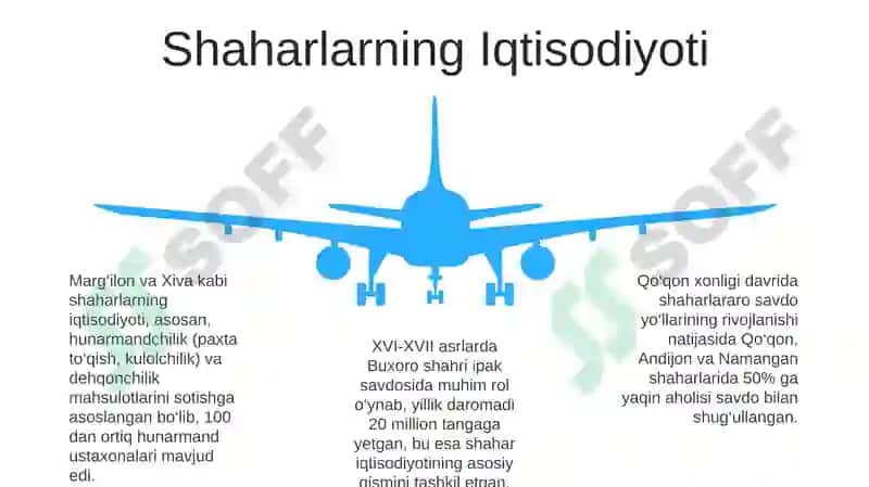 Oʻzbek Xonliklaridagi Shaharlar 5