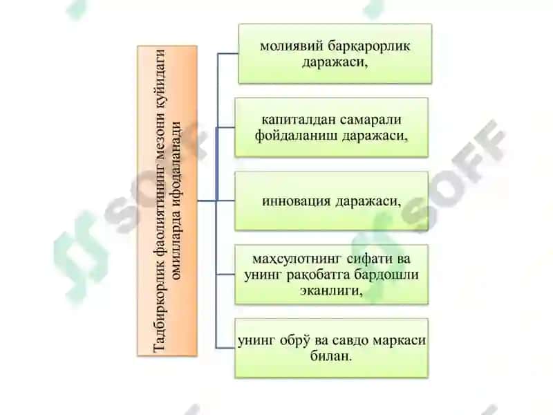 Тадбиркорлик фаолияти 5