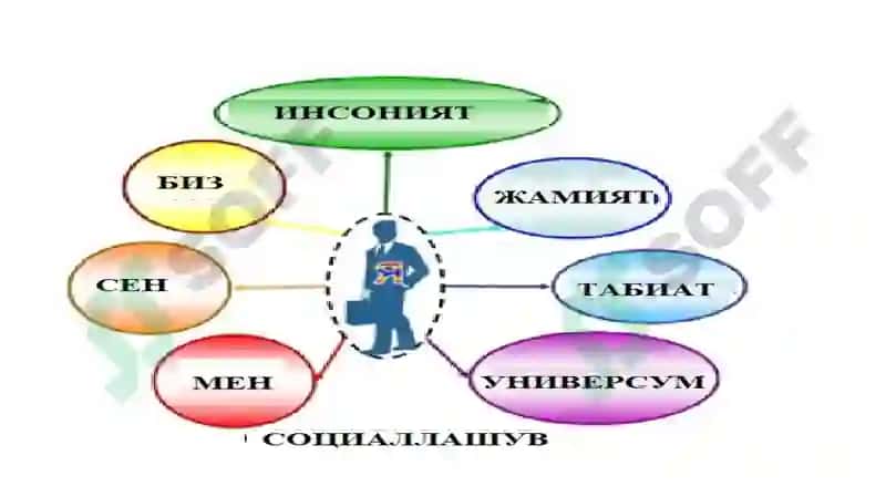 Социогенезда шахс 5