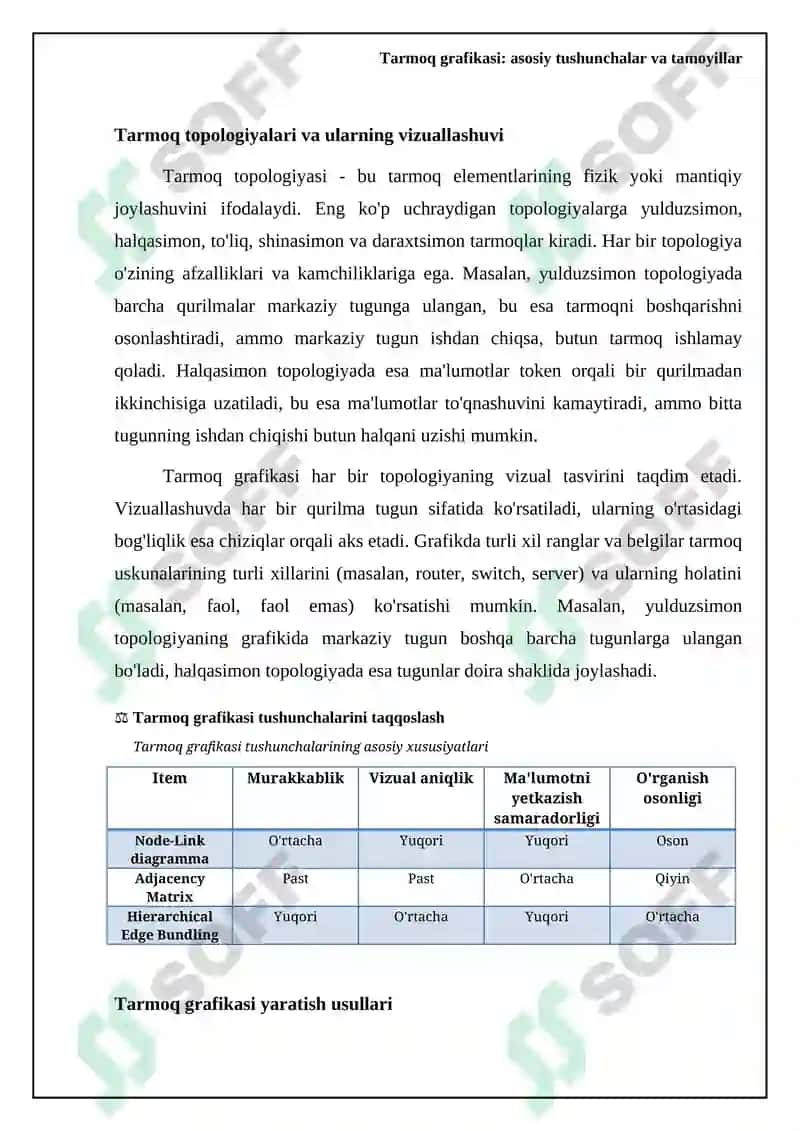 Tarmoq grafikasi tushunchasi 5