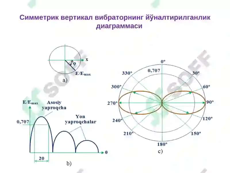Симсиз алоқа антенналарининг ўзига хос хусусиятлари 6