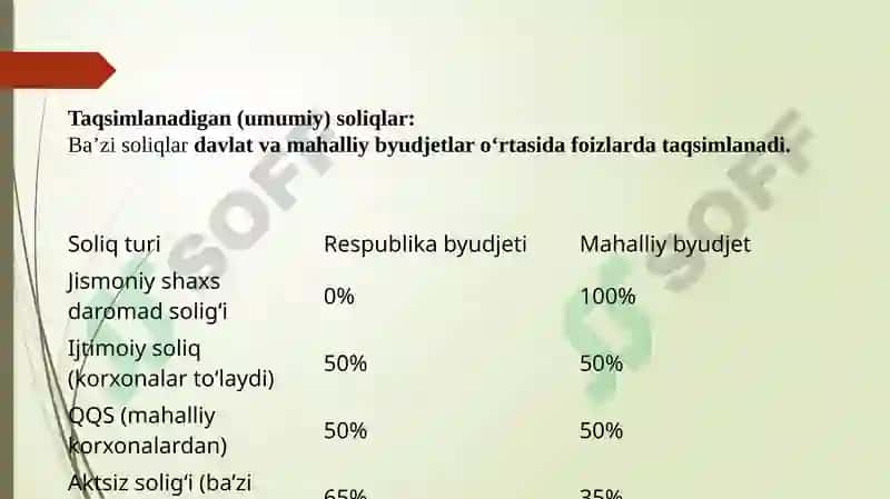 Soliqsiyosati 6