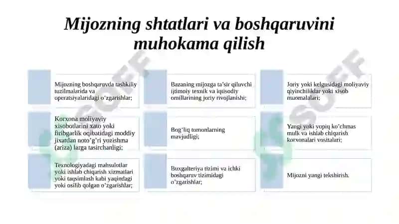 Auditorlik Tekshiruvi Rejalashtirish 6