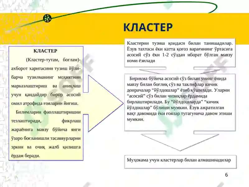 Таълим технологиялари 6