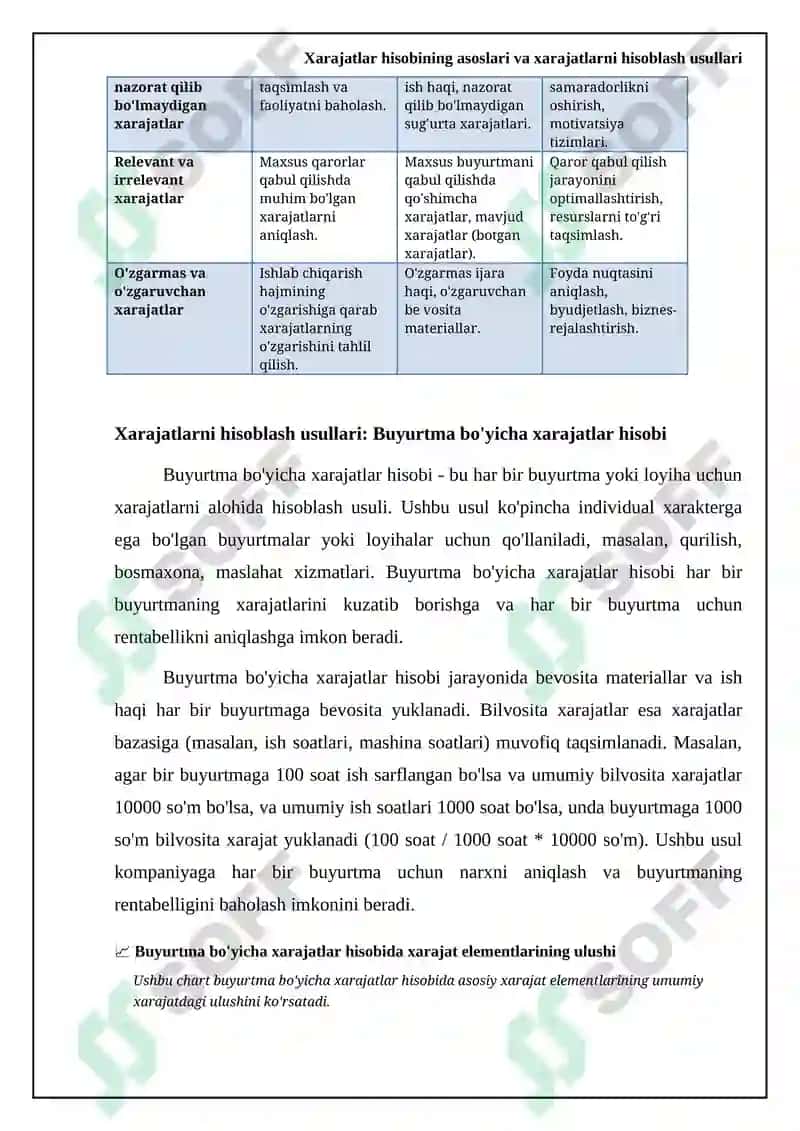 Xarajatlar hisobi va xarajatlarni hisoblash 6
