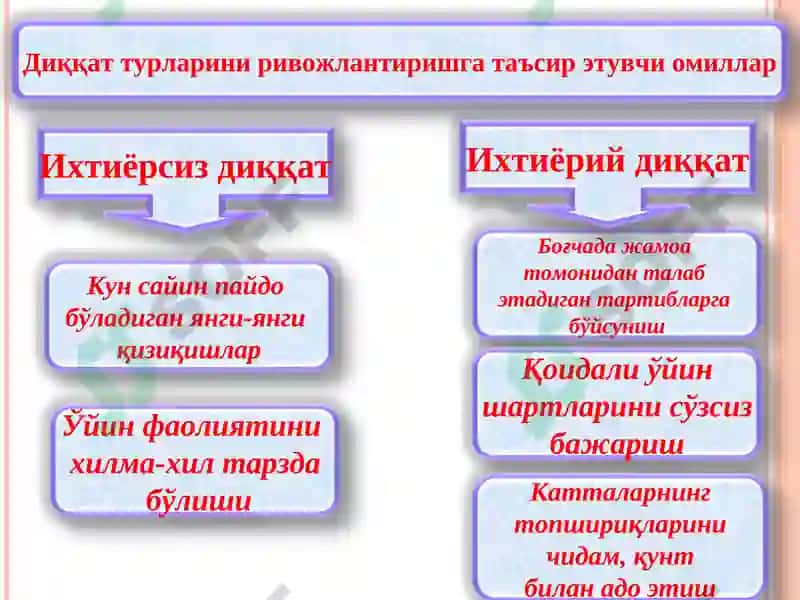 Maktabgacha yosh davri 6