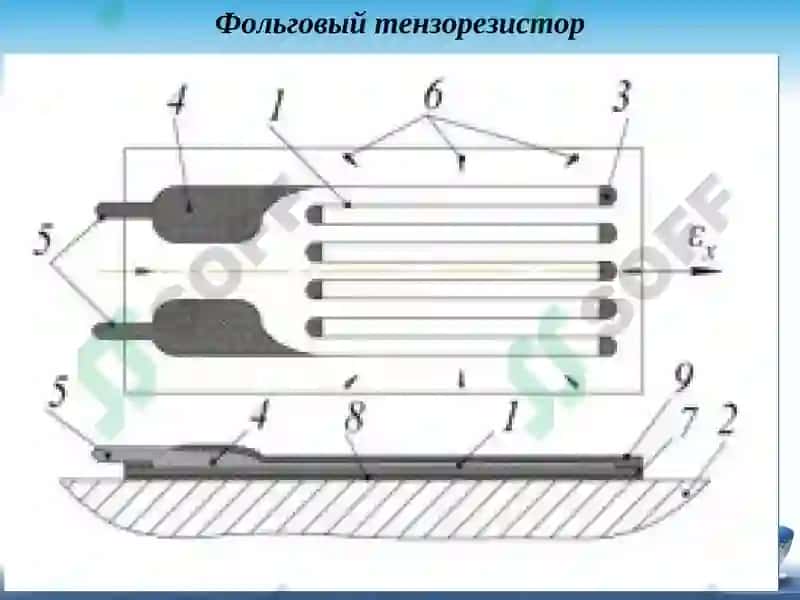 Tenzorezistorlar 6