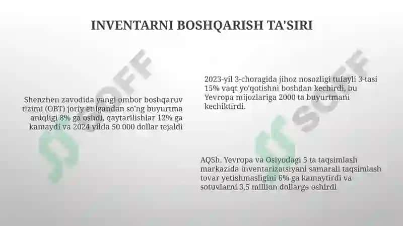 Chiziqlarning urinish tartibi va o'ramasi 6