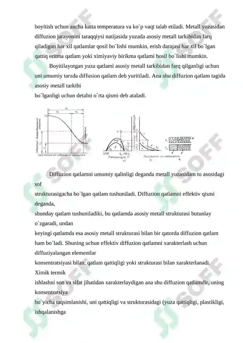 Termik ishlash usullari, texnologiyasi 6