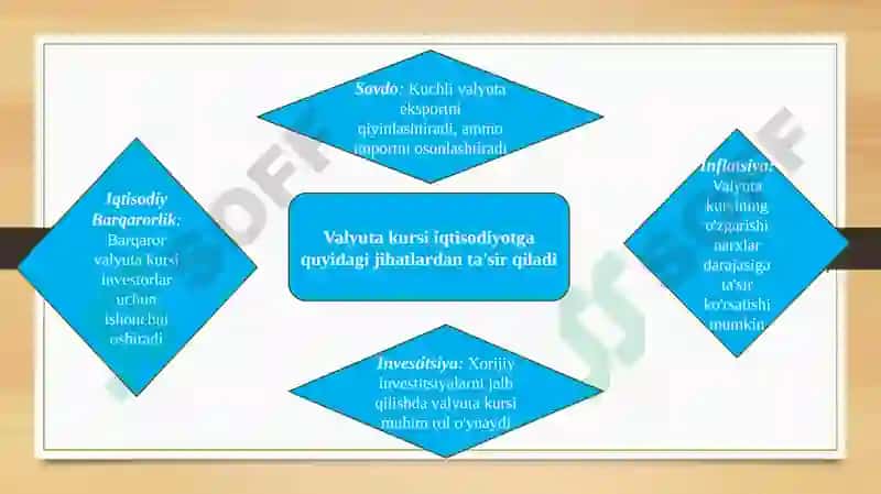 valyuta operatsiyalari prezentatsiya 6