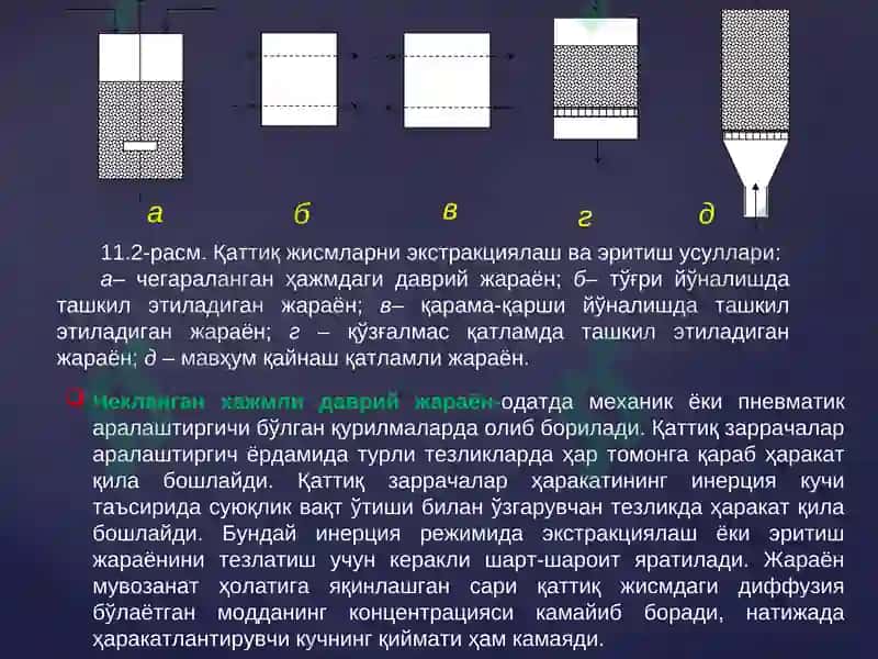 Ғоваксимон мураккаб қаттиқ жисмлар 6