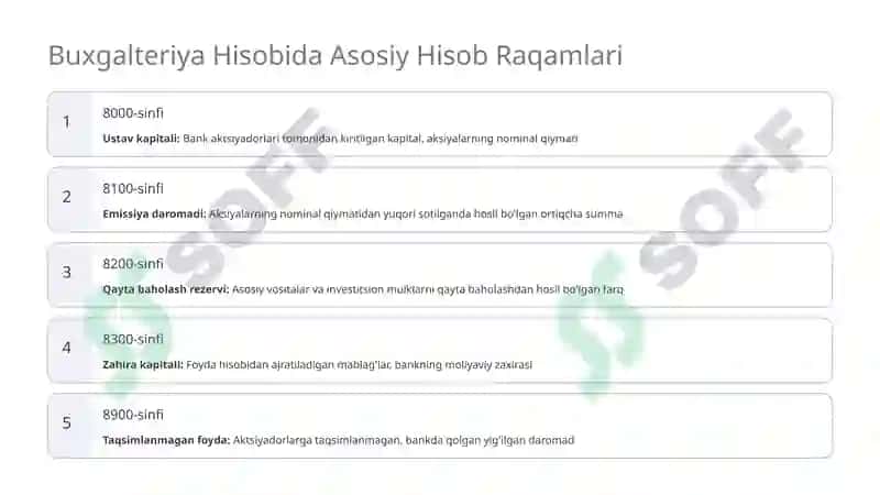 Tijorat banklarida xususiy kapital hisobi va uning auditi 6
