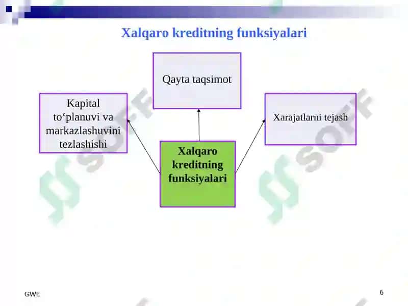 Xalqaro kredit munosabatlari 6