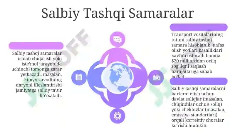 Tashqi Samaralar va Ijtimoiy Ne'matlar 6