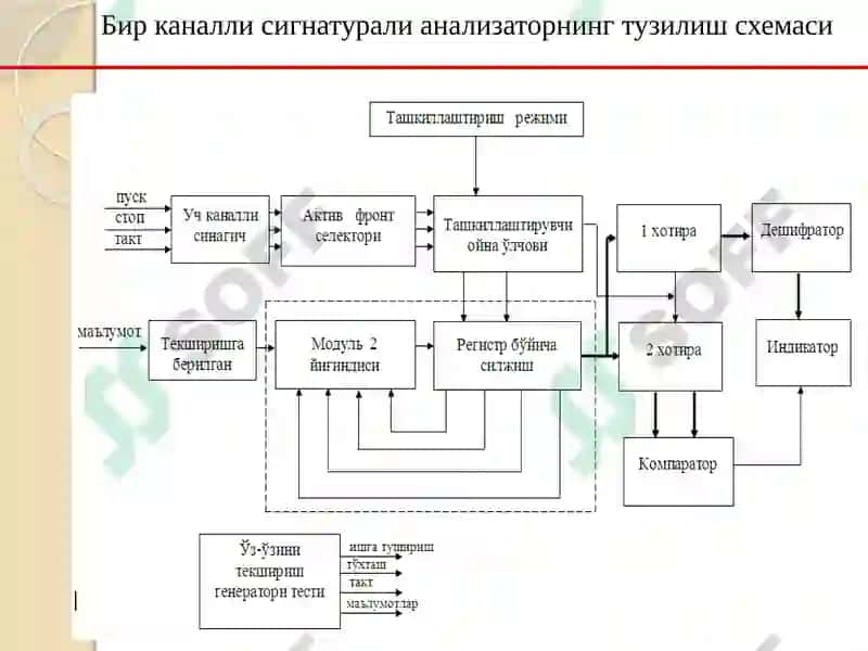 Бирканалли сигнатурали анализатор 6