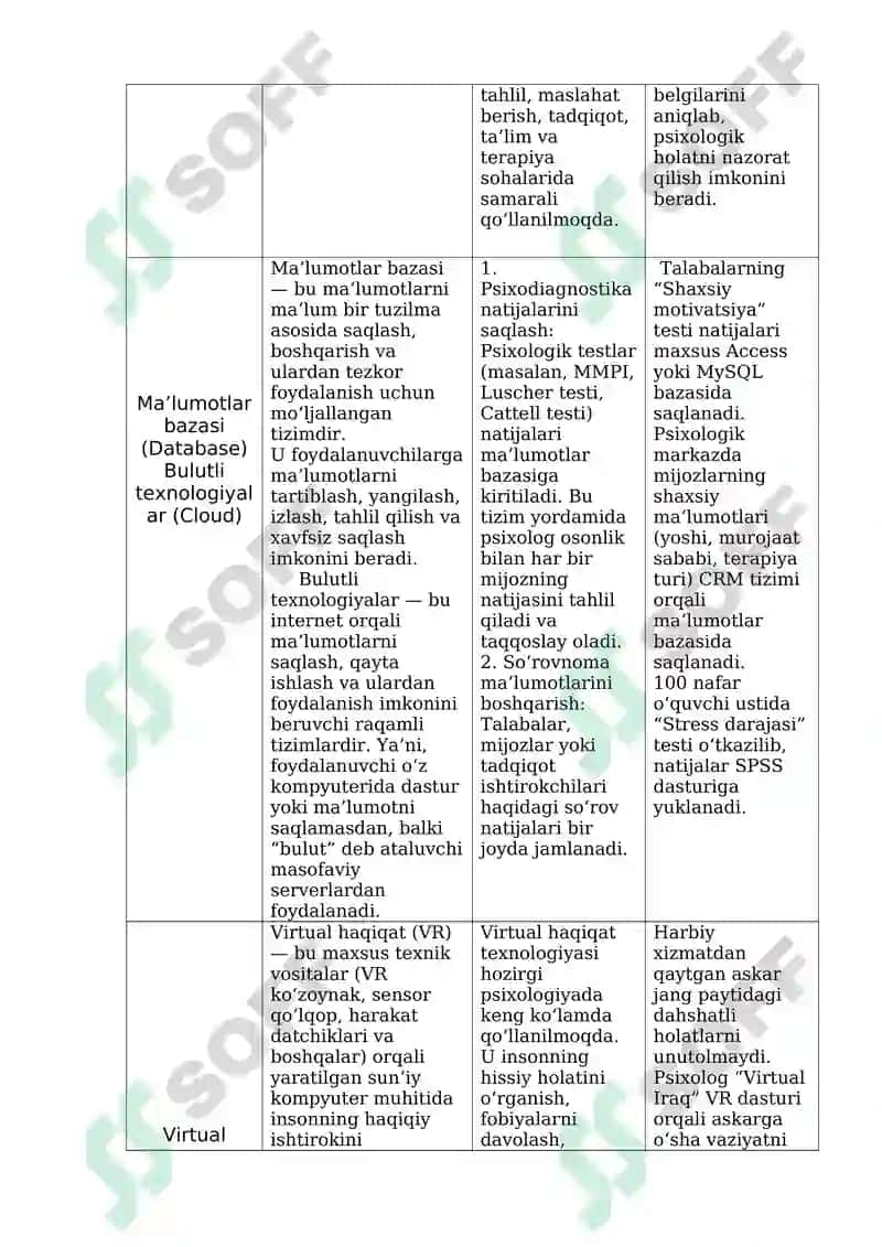 RAQAMLI AXBOROT TEXNOLOGIYALARI VA ULARDAN FOYDALANISH 6