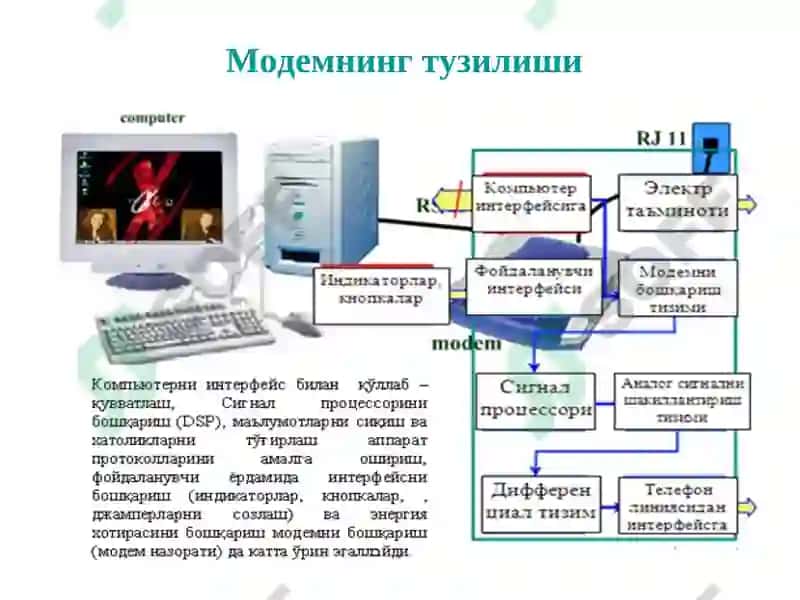Модемларнинг тузилиш схемаси, протоколлари ва интерфейслари 6