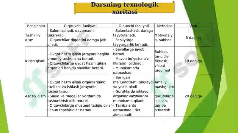 Ovqat hazm qilish organlari 6