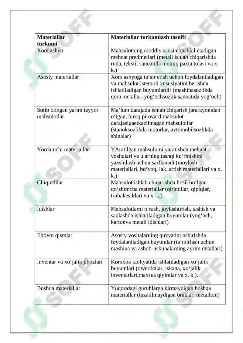 Materiallarni hisobga olish 6