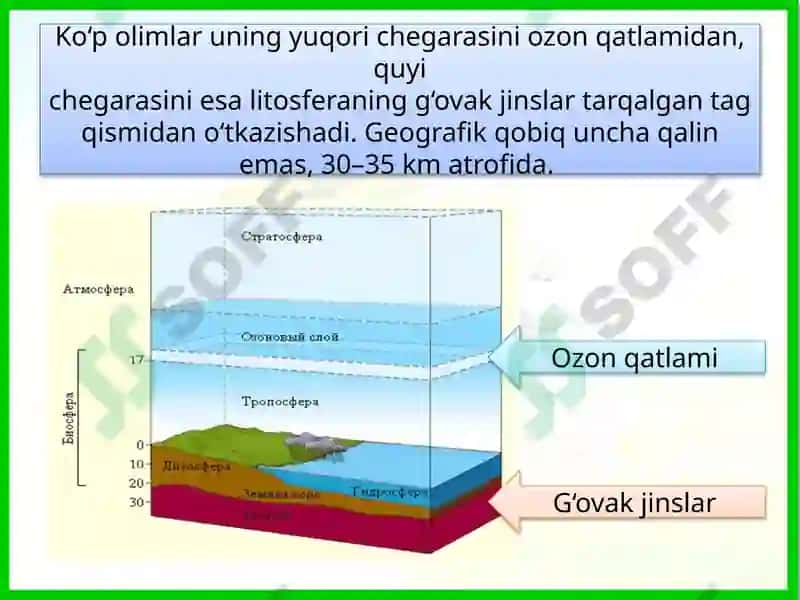 Geografik qobiq 6