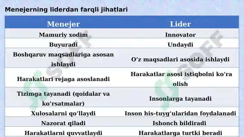 TURIZM VA MEHMONXONA XO’JALIGIDA LIDERLIK 6