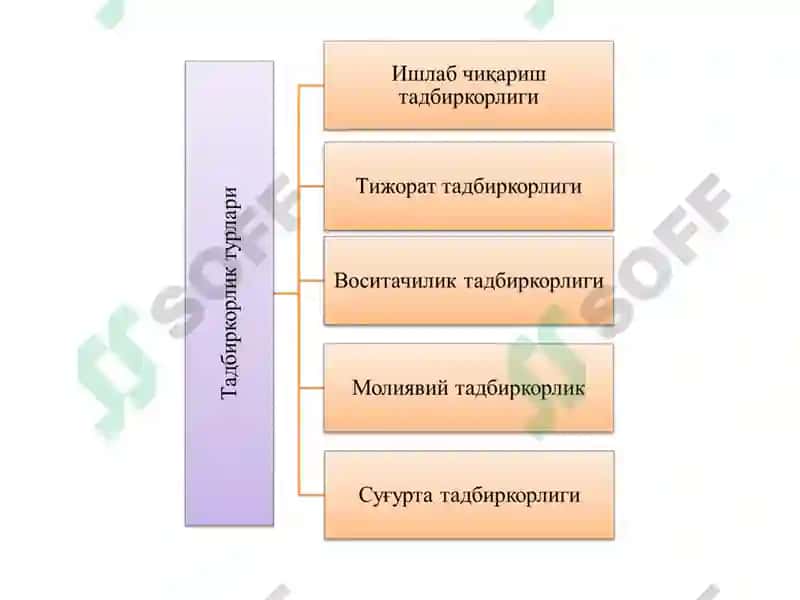 Тадбиркорлик фаолияти 6