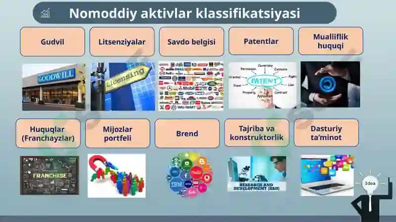 Nomoddiy Aktivlar 6