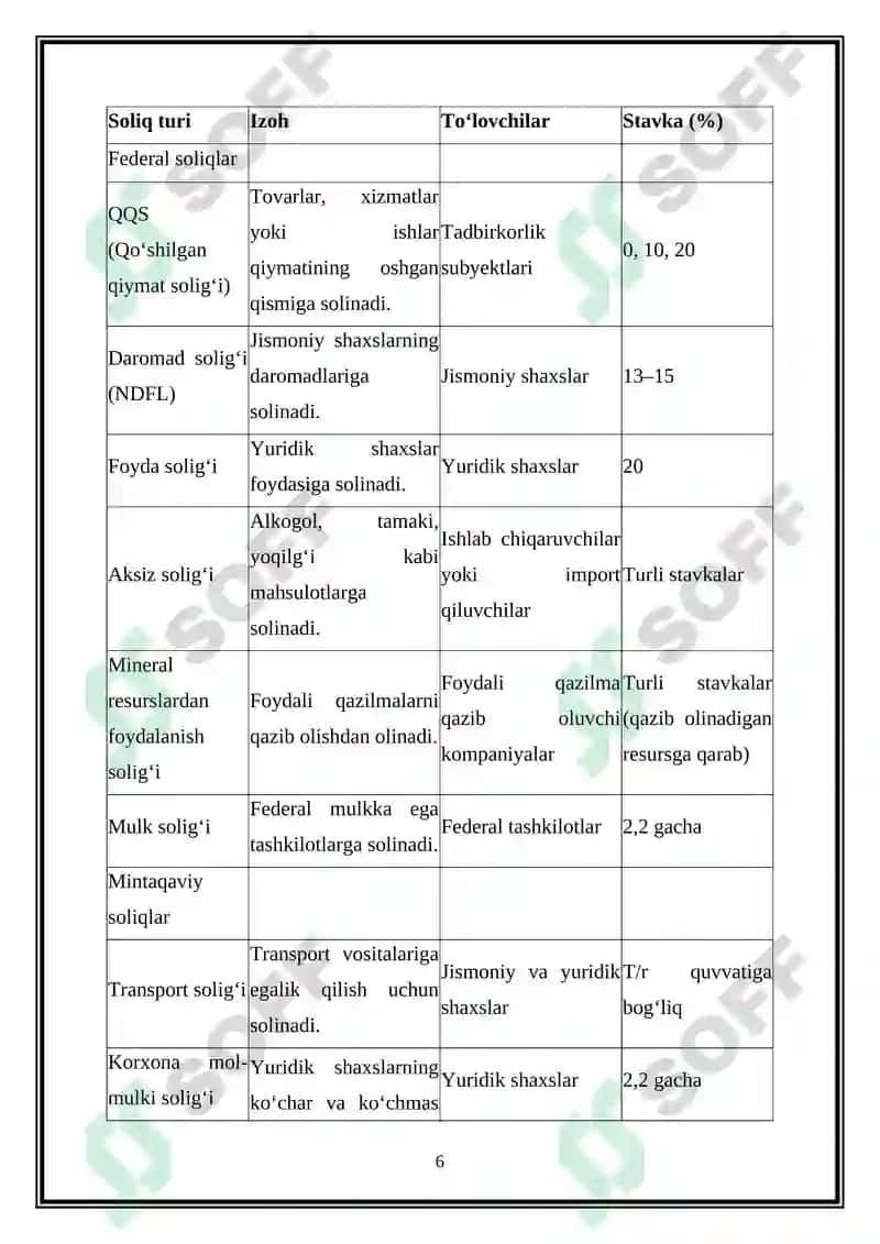 Federal Soliqlar 6