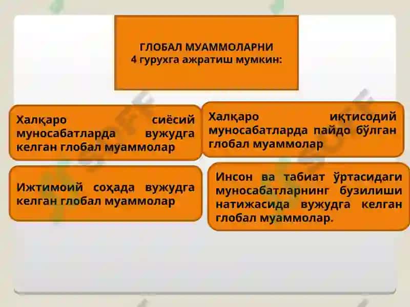 Глобаллашув ва глобал муаммоларнинг фалсафий жиҳатлари 6