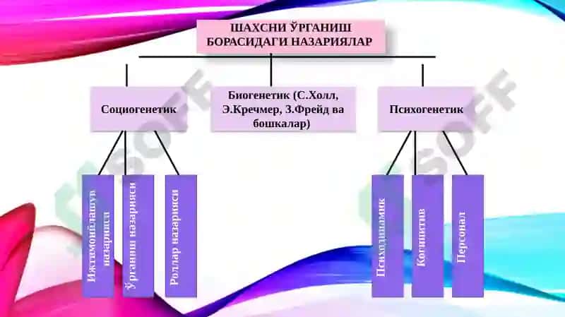 Психология ва педагогика 6