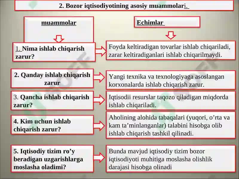 Bozor Iqtisodiyoti 6