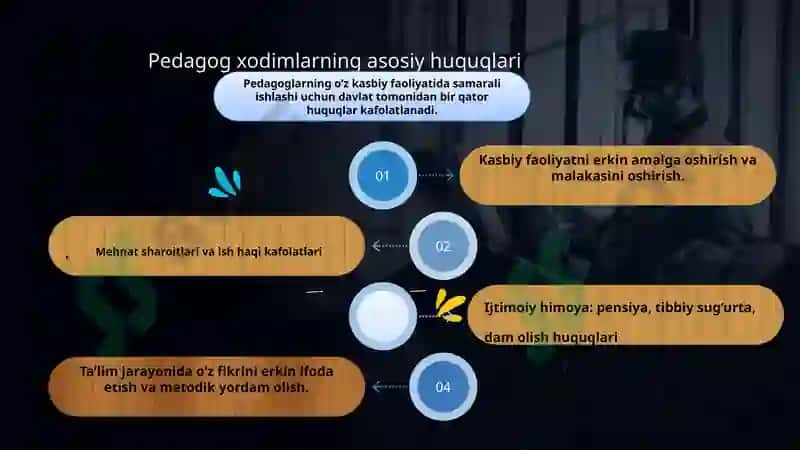 Umumiy pedagogika fanidan 6