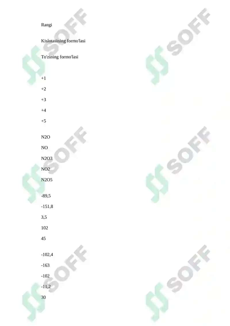 Beshinchi guruxning p – elementlari 6