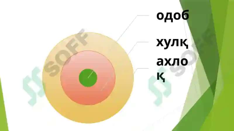 Aхлоқий қадриятлар 6
