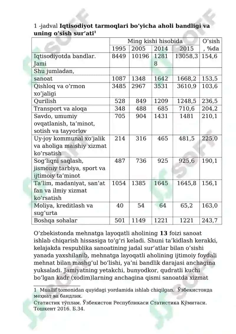 Sanoat-moddiy ishlab chiqarishning eng yirik yetakchi tarmog'i. 6