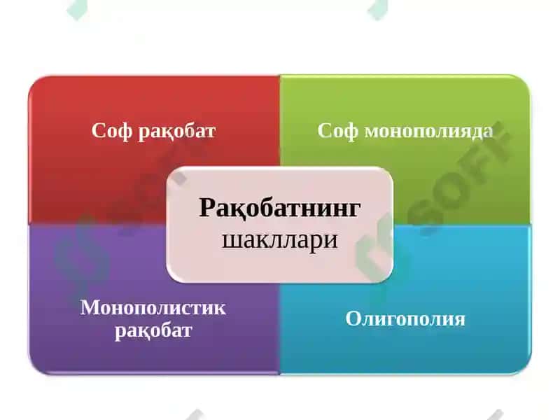 Рақобатнинг маънавий асослари 6