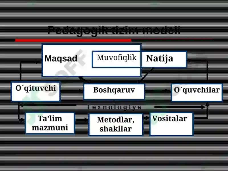 Pedagogik texnologiyalarningilmiy asoslari 6